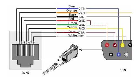 rj11 to rs232 wiring diagram