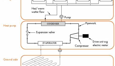 ground source heat pump schematic