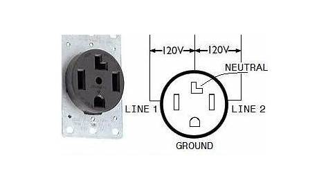 wiring nema 14-50 outlet