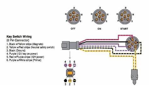 Mercontrol Ignition Switch Wiring Diagram - Wiring Diagram and Schematic