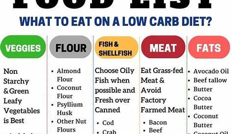 Pin on low carb food list