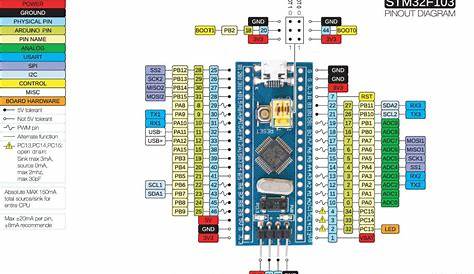 stm32f103 reference manual