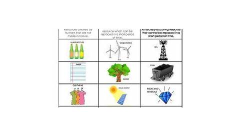 Renewable And Nonrenewable Resources - change comin