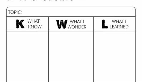 what is k w l chart