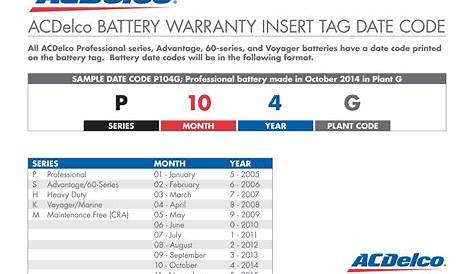 new car battery warranty honda crv