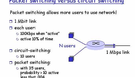 Packet switching versus circuit switching
