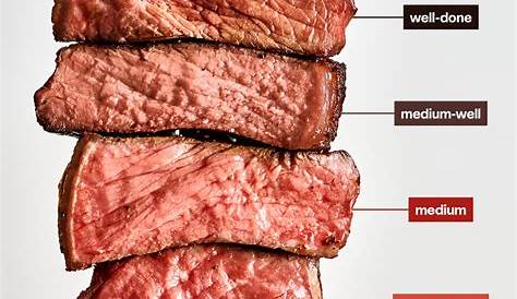 Steak Doneness Guide: Temperatures, Tips, and Timing | The Kitchn