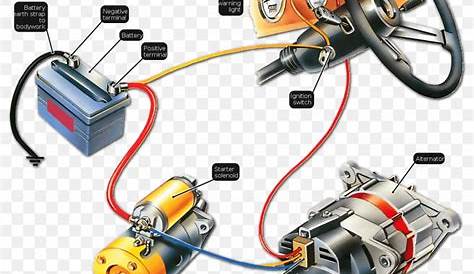 wiring diagram of a car alternator