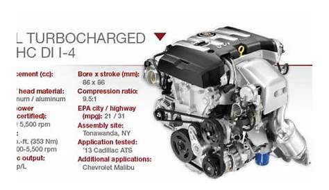 GM 2.0L Turbocharged I-4 | WardsAuto