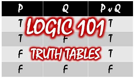 logic and truth tables