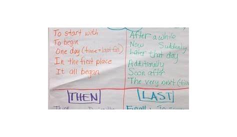 transition words for 3rd graders