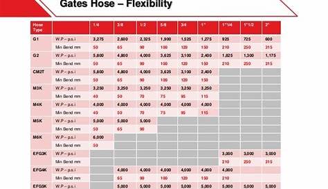 gates flex hose size chart