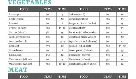Printable Air Fryer Cooking Times Chart