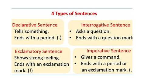 Types of Sentences (examples, songs, videos)