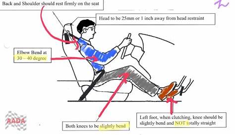 29 best Driving in vehicle seat ergonomics images on Pinterest