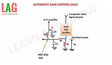 automatic gain control theory