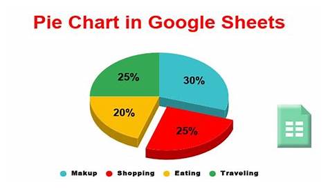 google forms pie chart tiktok