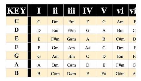 what is a progression chart