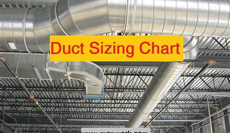 Download Duct Size Chart PDF