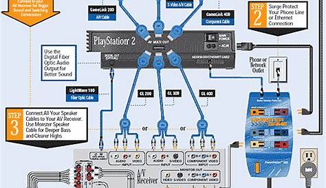home theater wiring diagrams - Google Search | Home theater wiring