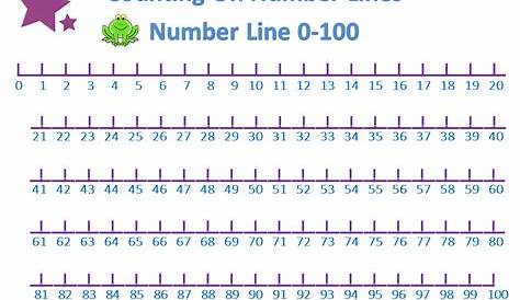 number line 1-100 printable