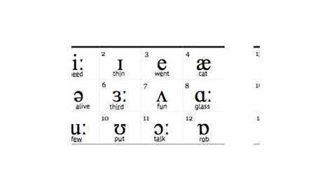double vowel sounds chart