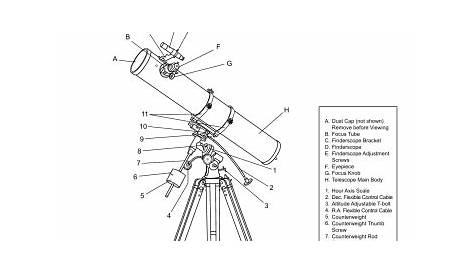 Science Tech Telescope Manual