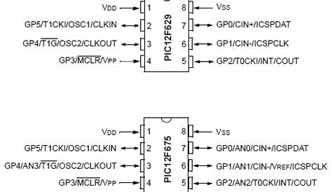 PIC12F675 and PIC12F629 datasheet | Electronic Circuits, Schematics