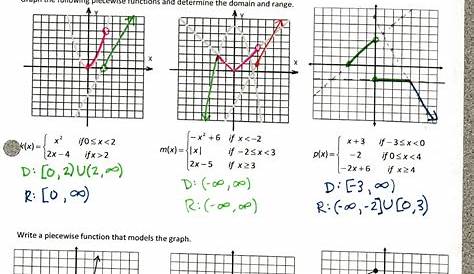 worksheet. Transformations Of Quadratic Functions Worksheet. Grass