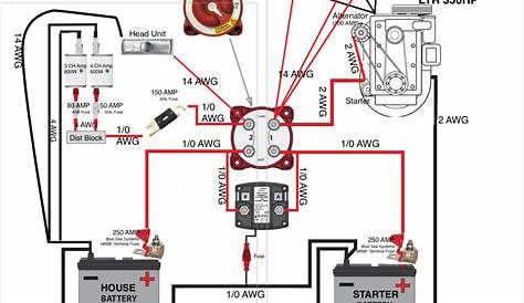 [DIAGRAM] Bunk House Dual Battery Wiring Diagrams - MYDIAGRAM.ONLINE