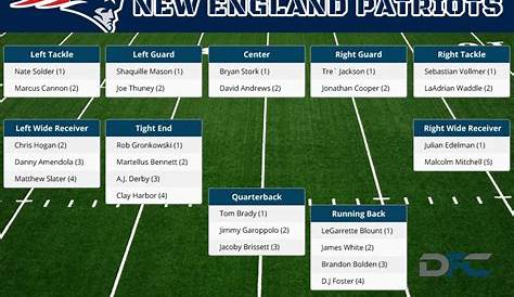 New England Patriots Qb Depth Chart