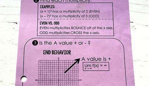 Scaffolded Math and Science: Graphing Polynomials {cheat sheet!}