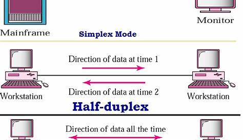 full duplex data communication