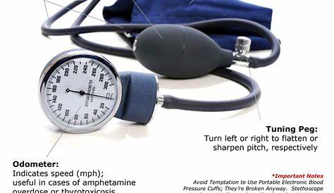 Anatomy of a Blood Pressure Cuff - Gomerpedia