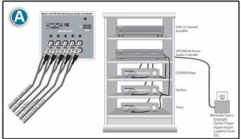 home audio wiring diagram