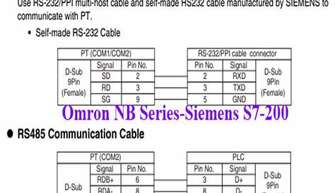 omron plc to hmi communication cable