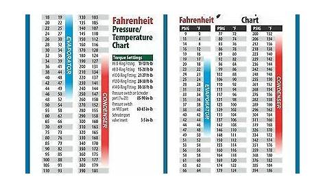 HVAC R-22 & R-410A , Temperature Pressure Chart , Waterproof | eBay