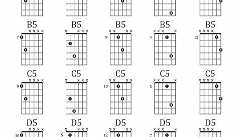 guitar power chord chart