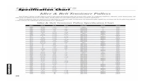 gates idler pulley size chart