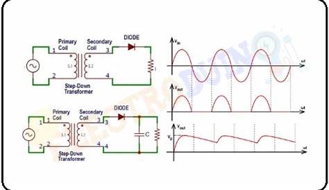 Half Wave Rectifier - Circuit Diagram and Working Principle, » ElectroDuino