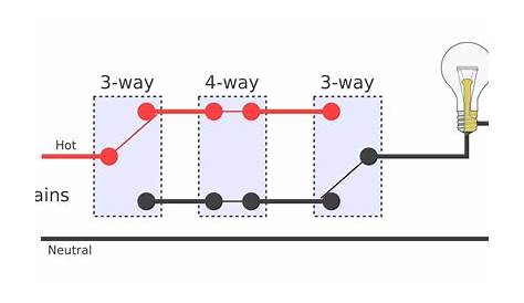 four way switch diagram