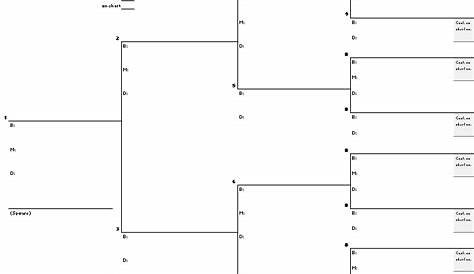 Pedigree Forms - softmoreavid