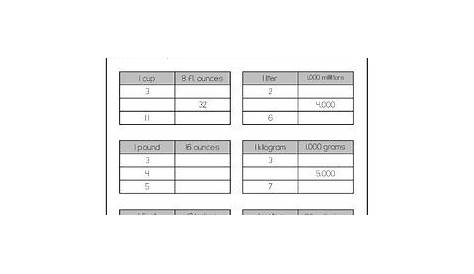 Common Core Math Worksheets - 4th Grade by Create Teach Share | TpT