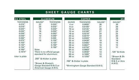 quoteko.com | Sheet metal gauge, Metal gauge, Sheet metal shop