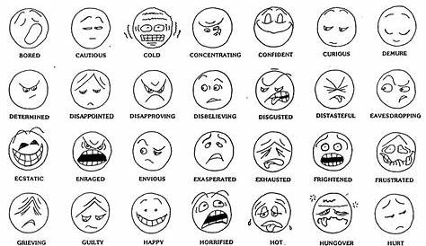 identifying emotions pictures