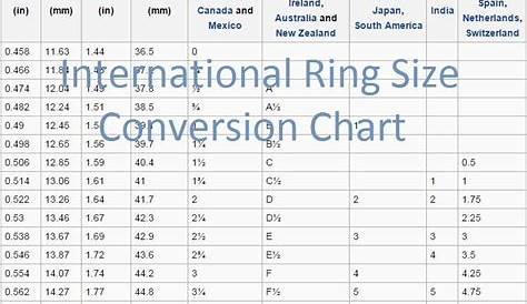 indian ring size chart in mm