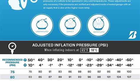 hot tire pressure vs cold chart