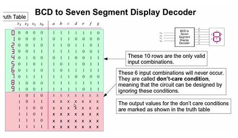 design a bcd to 7 segment decoder