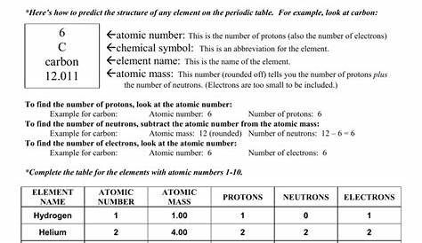 parts of an atom worksheets answers