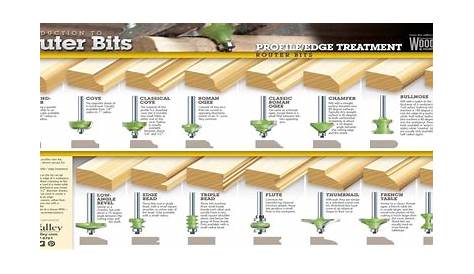 printable router bit profile chart